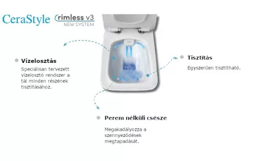 CeraStyle IBIZA fali WC - BEÉPÍTETT bidé funkcióval - rimless - perem nélkül -mély öblítés