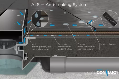Pestan zuhanyfolyóka Confluo Premium Slim Line 85 cm
