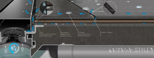 Pestan zuhanyfolyóka Confluo Frameless Line FEKETE üveg 55 cm