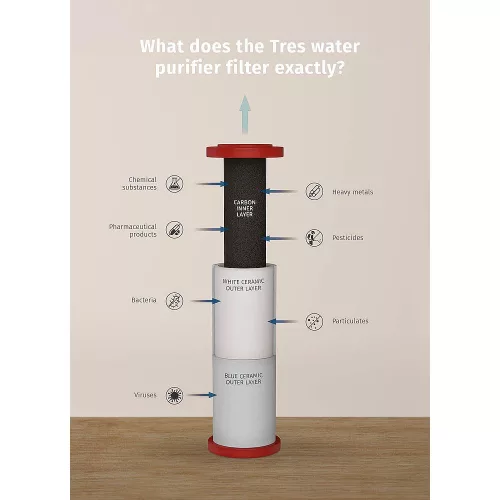 Tres SEVEN+ víztisztító FILTER Dual-Source és Single-Source csaphoz