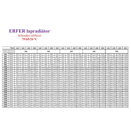 Erfer acéllemez lapradiátor DK 600x1400