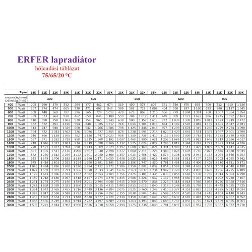 Erfer acéllemez lapradiátor DK 500x2000