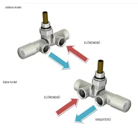   AREZZO design SPEARPEX/UNICO radiátor szelep fehér, jobb AR-SPEARPEX-W-R